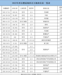 ���������飬2022��ؼ۳���Ԫ����20��