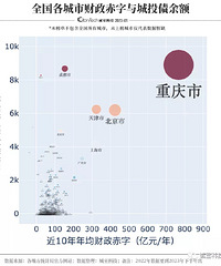 �����ݴ�Ŀ���ģ�ȫ��293�����У������Ͷծңң���ȣ�