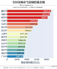 �����ݴ�Ŀ���ģ�ȫ��293�����У������Ͷծңң���ȣ�