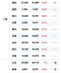 ���췿�����Ȳ���������Ԥ�������»��Ǻܶ�