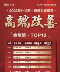 ֣�ݷ��۶���ô���˰�!