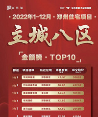 ֣�ݷ��۶���ô���˰�!