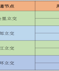 正月初四起重庆将迎返城高峰