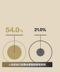 2023重庆将重启棚改货币化