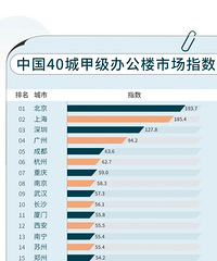 40�Ǽ׼��칫¥���ָ��������������