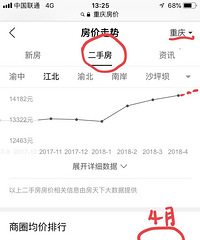 ����¥��̫���ˣ�17�겿�ְ����ۺ�����һ�Աȣ�����