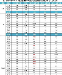 ���ݱ�����ɽ����ĸ���������ģ�