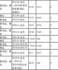 重庆33家市属国企披露负责人工资条