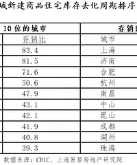 ������ȥ������ȫ����ʮ���Ǽ�ȥ����������