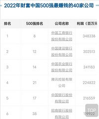 500ǿ��������