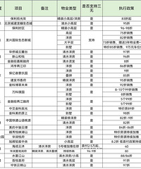 �����������������ۿ���ϸ���г�����������¥��Ϊ׼