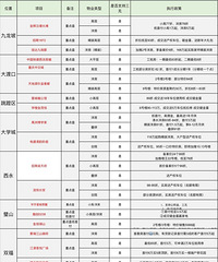 �����������������ۿ���ϸ���г�����������¥��Ϊ׼