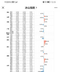 ����Ҫ�����ˣ�����