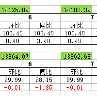 ÿ���¾����µ�2Ԫrmb�������н������׷������ʵ�����֧��