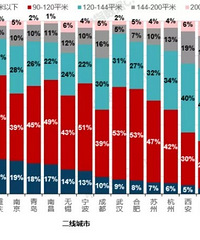 С���Ͳ��ٳ��㡭2022��������Ʒ��90ƽ����ֻռ���֮һ