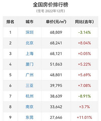 ȫ�����з�����������ǰ50����������41