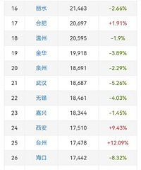 ȫ�����з�����������ǰ50����������41