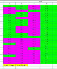 ¥���Ƿ��ů��-��׵��жϷ���