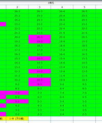 ¥���Ƿ��ů��-��׵��жϷ���