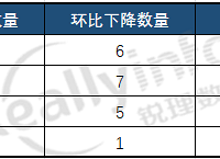2023��1�´����췿�۵�ͼ��¯