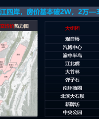 ���ڣ����췿�۵��Ĵ��ݶӣ��������