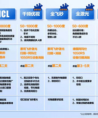 �������ͬ���ǽ���������Ϊʲô����ȴ��һ����