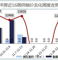 ���ڸ߲���۸����󷿣�