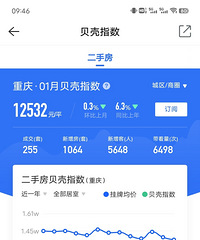 �����������ݶ�֪�������г���ô��