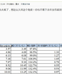 ��ͼ˵������һ��Ϊʲô���Ͷ�ʱ������ܴ���GDP����ԭ��