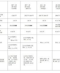 Ը����������������Ůѧ��HPV������ֲ���