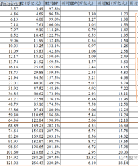 ��ͼ˵������һ��Ϊʲô���Ͷ�ʱ������ܴ���GDP����ԭ��