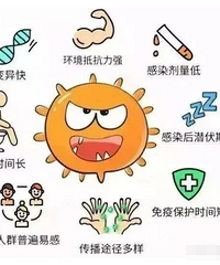 注意!该病毒进入高发期,儿童以呕吐为主