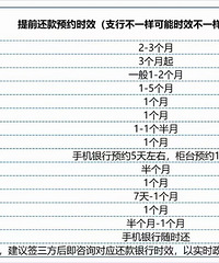 ��������ǰ����ʱ��