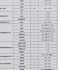 ˵����ȫ�ǹ�������ǧ�ģ�������