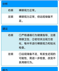 安逸了,学校检查结果出来眼睛近视了,娃才二年级