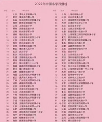 ��������2022��ȫ��������¯������ȫ���ڶ�