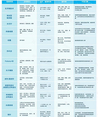 �㲻�����ô��ҽ�����㣬���鱳������