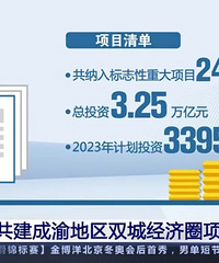 �嵥����!���徭��Ȧ2023���Ͷ��6400��+�����豨ϲ