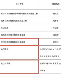 �嵥����!���徭��Ȧ2023���Ͷ��6400��+�����豨ϲ