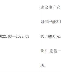 2023�山�����ˣ��ص���Ŀ�����룬����˹��������������Ŀ