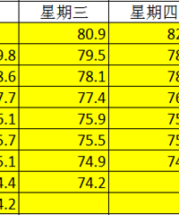 上次减肥减到4块腹肌,这次目标减到6块!