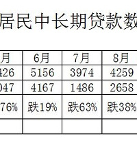 ��2��ľ����г��ڴ������ݣ����Ƿ������ݣ����ǵ������ж�