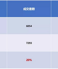 �г���ů��һ��������ַ��ɽ���8000�ף��ɽ��ǳ�20%��