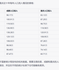 ����ͳɶ�ÿ���������ǵ��˿�ͳ��