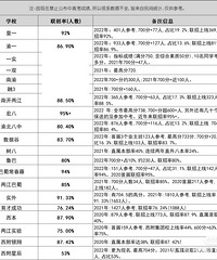 看看联招率,宏八第一,超过50%的居然都不多