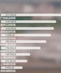 2022ȫ��ʮ���������������ڶ�