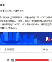 һ�߳��е�¥���Ƿ��ů����ʱ�估��������֤