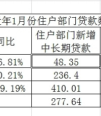 һ�߳��е�¥���Ƿ��ů����ʱ�估��������֤