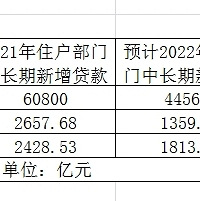 2022�꣬�������ܲ��˸�Ϣ�Ĵ�ԩ����ǰ����Լ1518.96