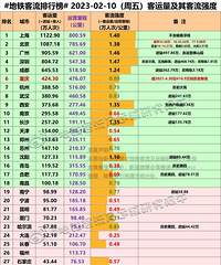 Ϊʲôȫ����ô�����У��е�����ֻ������ͳɶ����أ�